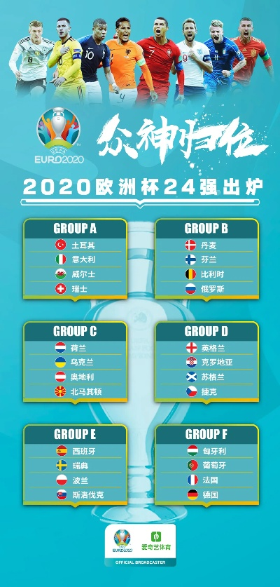 2020年欧洲杯名次表格 2020年欧洲杯名次表格-第3张图片-www.211178.com_果博福布斯