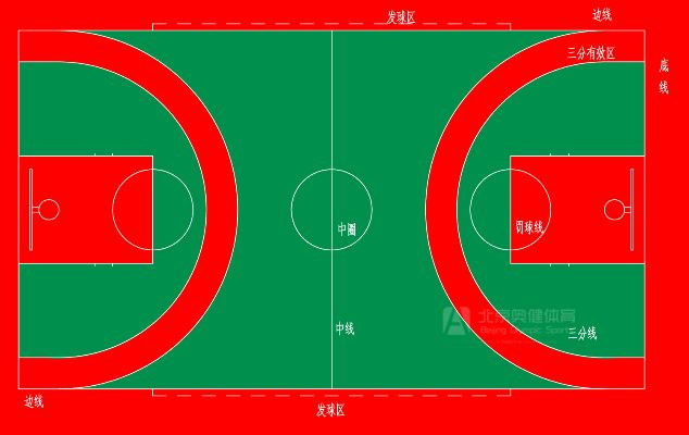幼儿园篮球场地标准尺寸详解（专业人士必须知道的规格要求）-第3张图片-www.211178.com_果博福布斯