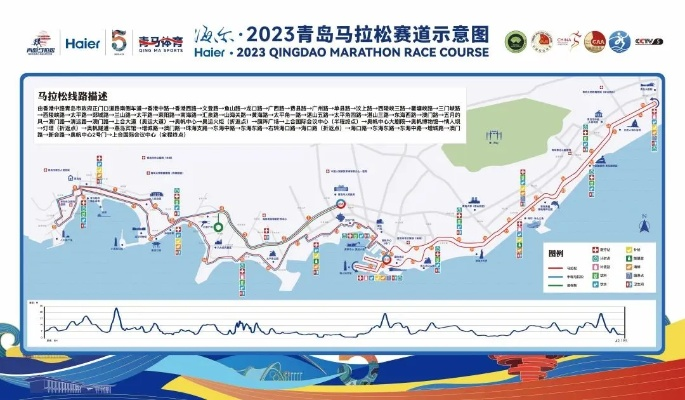 2023大连马拉松举办地点确定（赛道全介绍）-第3张图片-www.211178.com_果博福布斯