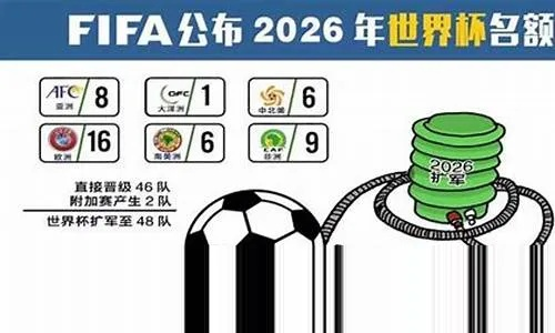 2026世界杯 2026世界杯在哪个国家举办-第2张图片-www.211178.com_果博福布斯