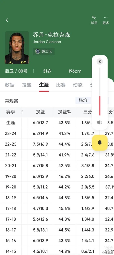 cba平均身高 职业篮球运动员身体素质分析-第3张图片-www.211178.com_果博福布斯