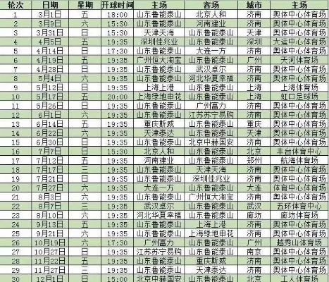 太平洋在线官方：中超贵州与鲁能比赛时间 比赛日期和具体时间安排-第3张图片-www.211178.com_果博福布斯