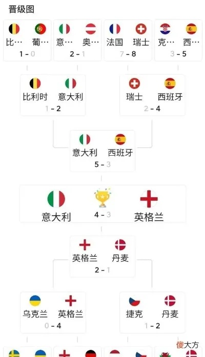 决战欧洲杯最新比分 决赛欧洲杯比分