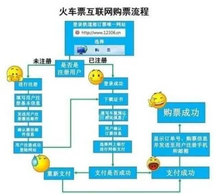 如何快速高效地订购您所需的票务信息-第2张图片-www.211178.com_果博福布斯