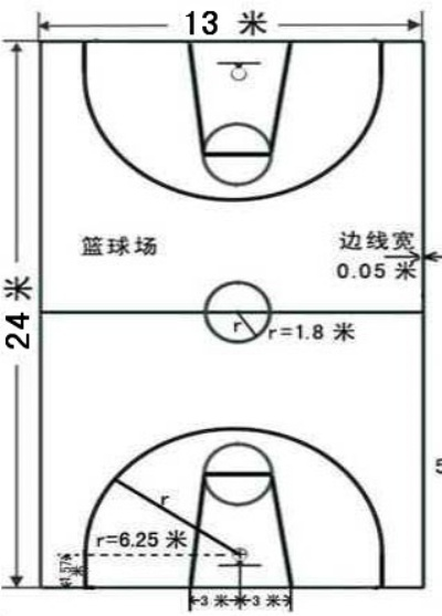 篮球场标准尺寸长度和宽度应该是多少？-第2张图片-www.211178.com_果博福布斯