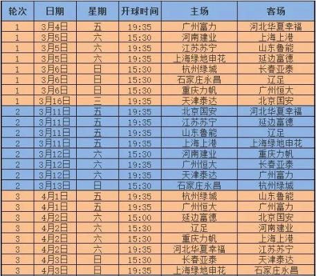 中超第七轮比赛日期 中超联赛第七轮-第2张图片-www.211178.com_果博福布斯