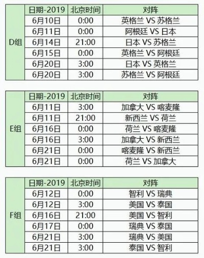 世界杯比赛赛程安排及比赛时间表