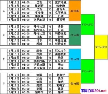 世界杯比赛赛程安排及比赛时间表-第2张图片-www.211178.com_果博福布斯