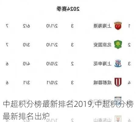 2019年中超积分 2019年中超积分表