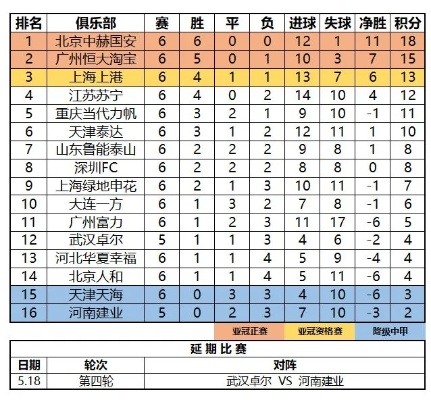 2019年中超积分 2019年中超积分表-第2张图片-www.211178.com_果博福布斯