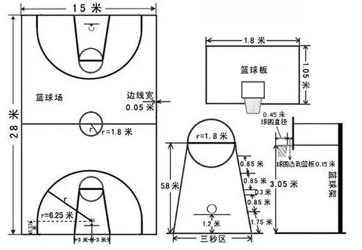 如何控制标准篮球场造价，打造高性价比球场-第3张图片-www.211178.com_果博福布斯