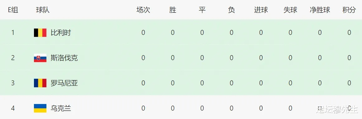 14欧洲杯 最新赛况和球队分析
