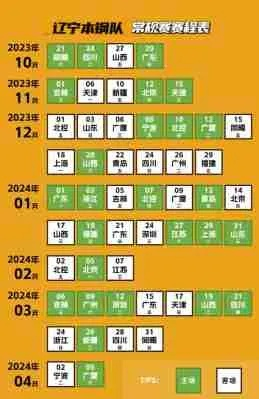 CBA最新排名及赛程赛果汇总（看完这篇就能get到CBA最新动态）