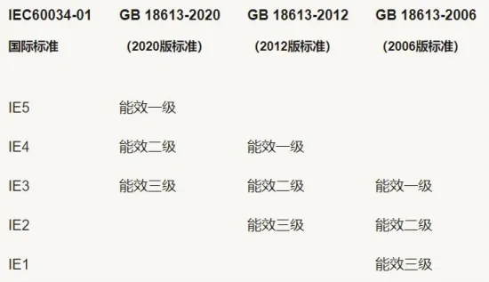 老国标是什么？详解老国标的含义与作用