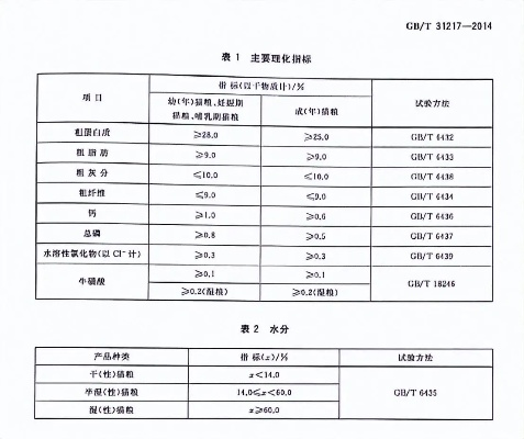 老国标是什么？详解老国标的含义与作用-第3张图片-www.211178.com_果博福布斯