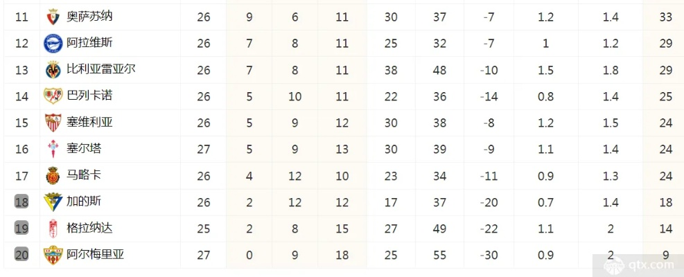 西甲共有多少轮最新积分榜 详解西甲最新积分榜及赛程