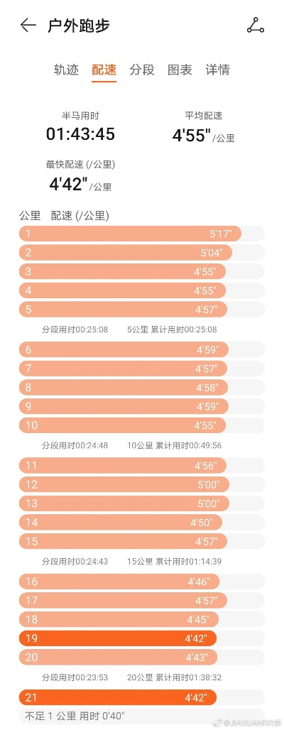 北京马拉松赛程表掌握这些方法，成为跑步达人-第3张图片-www.211178.com_果博福布斯