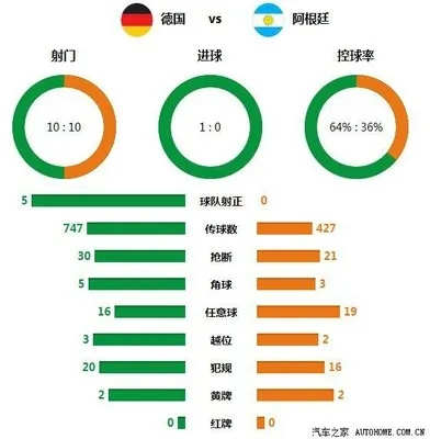 世界杯历届比赛犯规数据统计分析