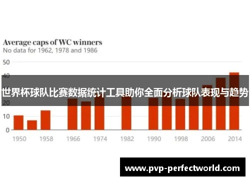 世界杯历届比赛犯规数据统计分析-第2张图片-www.211178.com_果博福布斯