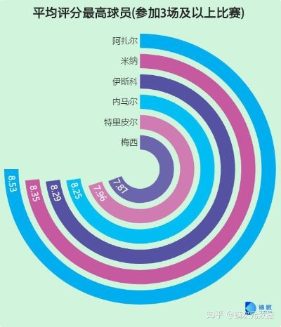 世界杯历届比赛犯规数据统计分析-第3张图片-www.211178.com_果博福布斯