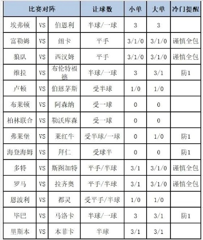 2018世界杯足球彩票胜负 2018世界杯体彩倍率表