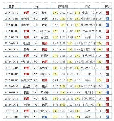 2018世界杯足球彩票胜负 2018世界杯体彩倍率表-第2张图片-www.211178.com_果博福布斯