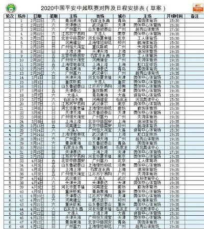 中超主客场怎么安排 中超主客场如何编排-第3张图片-www.211178.com_果博福布斯