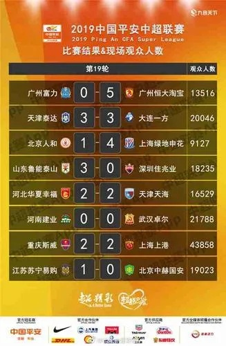 2010中超 青岛中能 名单 青岛中能中超历史-第3张图片-www.211178.com_果博福布斯