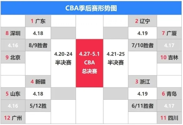 如何在CBA比赛中进行有效的投注步骤-第2张图片-www.211178.com_果博福布斯