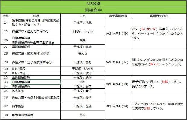 半程马拉松日语，如何突破语言障碍参赛？-第3张图片-www.211178.com_果博福布斯