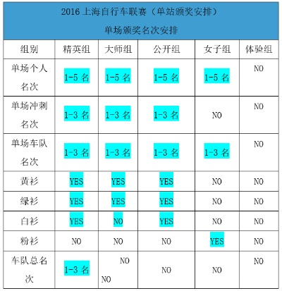 上海青少年自行车比赛规则及报名方式-第2张图片-www.211178.com_果博福布斯