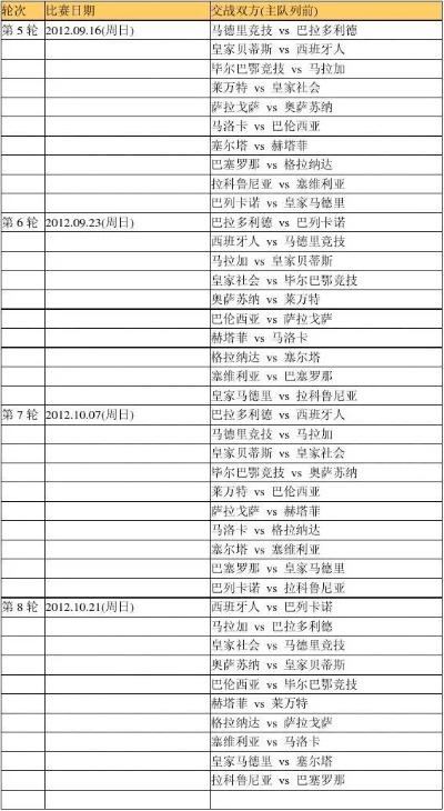 西甲2012巴萨2月赛程 详细赛程安排-第2张图片-www.211178.com_果博福布斯