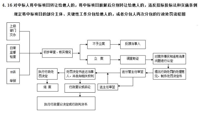 中标人如何将中标转让给他人？（详细步骤和注意事项）-第1张图片-www.211178.com_果博福布斯