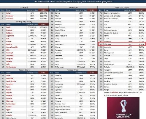世界杯亚洲0.5名额 世界杯亚洲3.5个名额-第3张图片-www.211178.com_果博福布斯