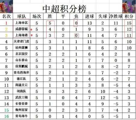 中超2015年第二十八轮积分榜 中超2023积分榜