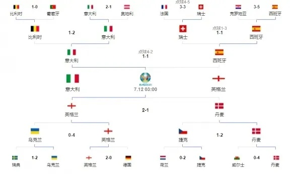 上届欧洲杯半决赛时间 欧洲杯历届半决赛-第3张图片-www.211178.com_果博福布斯