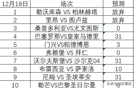 德甲西甲英超法甲意甲赛事排名 2021年最新排名