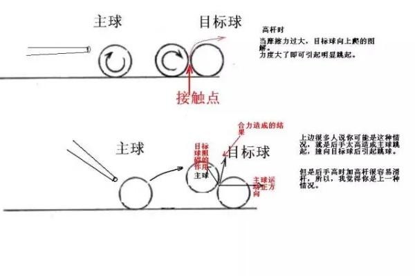 台球八球走位线路图怎么看懂？-第2张图片-www.211178.com_果博福布斯