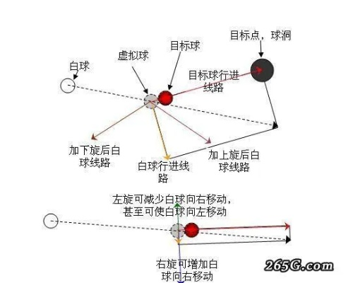 台球八球走位线路图怎么看懂？-第3张图片-www.211178.com_果博福布斯