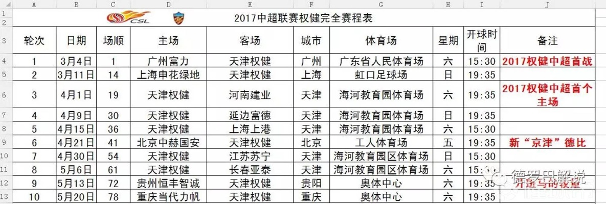 中超联赛2017年赛程表 中超联赛2017年赛程表