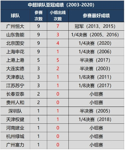 中超参加亚冠次数 中超参加亚冠次数统计-第2张图片-www.211178.com_果博福布斯