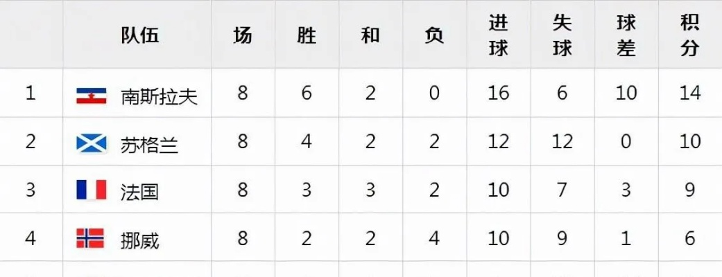 1930年世界杯比分表 1930年世界杯比分表图片-第2张图片-www.211178.com_果博福布斯