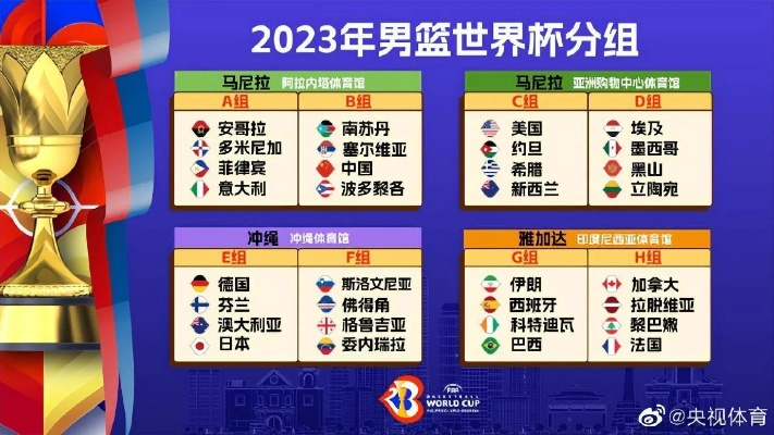 2023篮球世界杯抽签仪式哪些国家有望成为黑马？