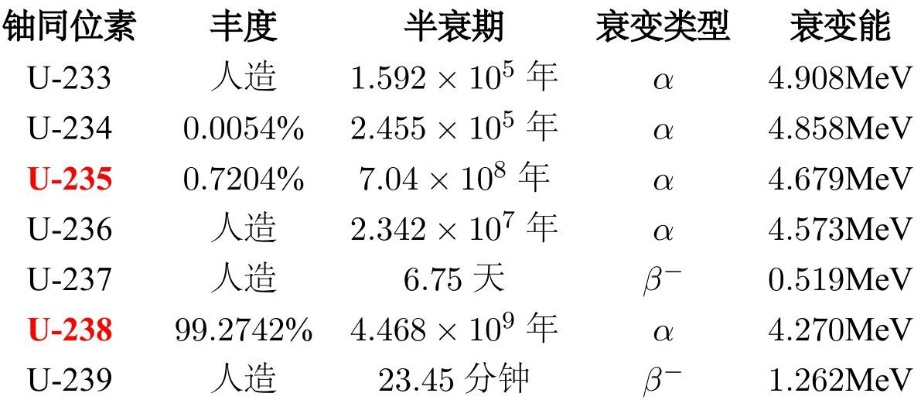 u235是什么？了解一下-第2张图片-www.211178.com_果博福布斯