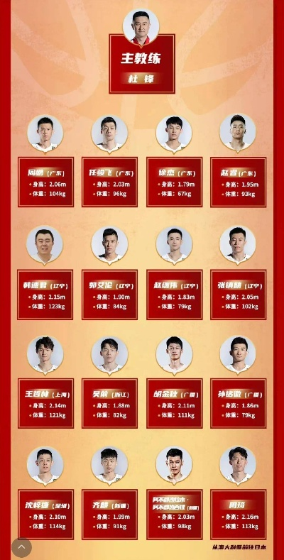 中国男篮世界杯12人名单公布（谁将领衔出战？）-第1张图片-www.211178.com_果博福布斯