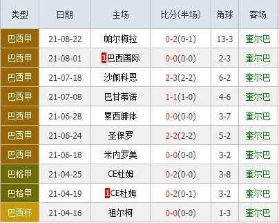 巴西甲级联赛积分2021年11月16日 2021年巴西甲级联赛积分榜-第3张图片-www.211178.com_果博福布斯