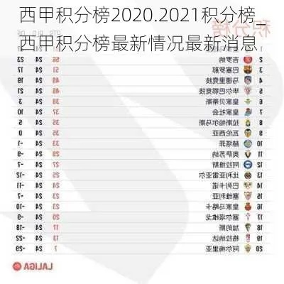 2021西甲最新排名 西甲最新排行榜-第2张图片-www.211178.com_果博福布斯