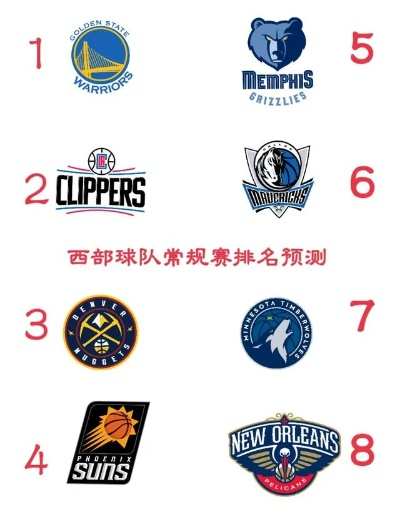 2014年NBA西部排名及球队表现分析