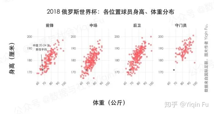 世界杯球星数据 球员数据分析与对比-第3张图片-www.211178.com_果博福布斯