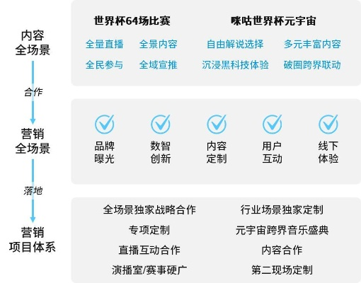 世界杯一场胜利背后的运营策略揭秘-第3张图片-www.211178.com_果博福布斯